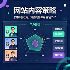 吕梁建站-网站内容策略：如何通过用户画像驱动内容创作？