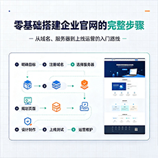汾阳建站-零基础搭建企业官网的完整步骤