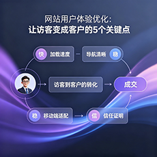 吕梁建站-网站用户体验优化：让访客变成客户的5个关键点